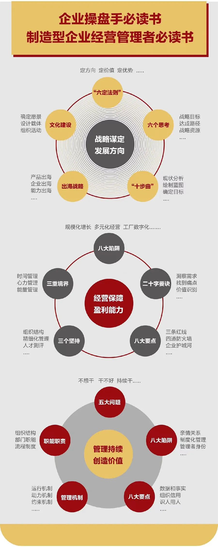 企业战略诊断(企业战略管理咨询与诊断的内容主要包括)丽水市